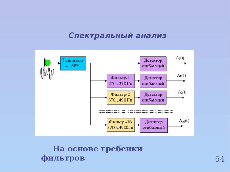 Технологии распознавания речи презентация