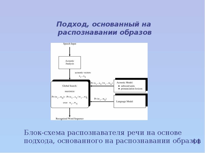 Технологии распознавания речи презентация