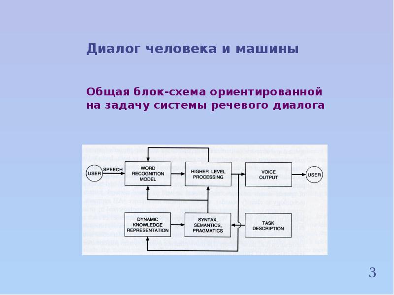 Речевой блок. Структурная схема системы распознавания. Системы автоматического распознавания речи. Схема систем распознавания речи. Алгоритмы распознавания речи.