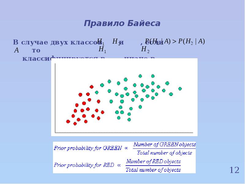 Число иначе. Правило Байеса.