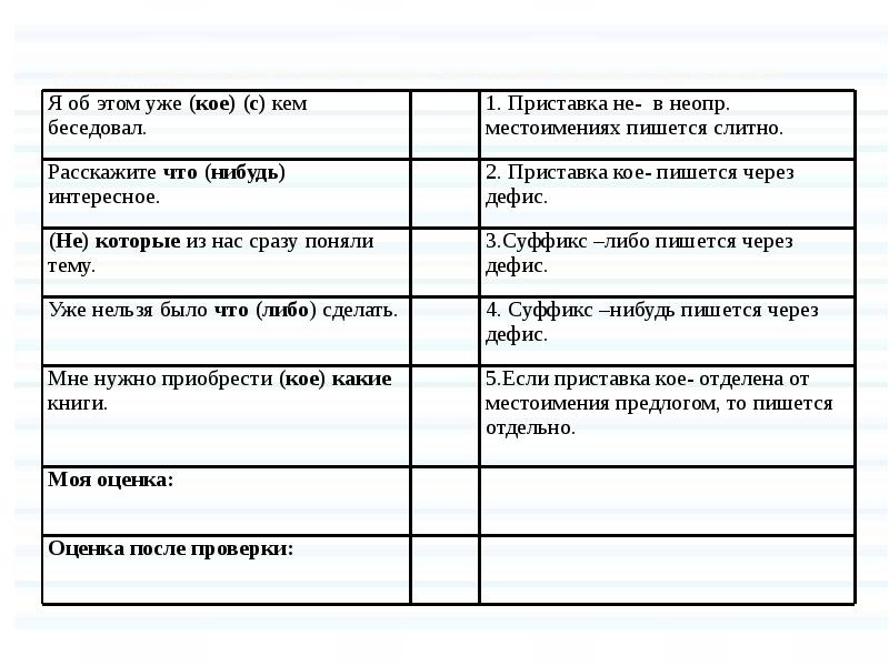 Какое местоимение пишется слитно кое кто. Правописание наречий через дефис упражнения 7 класс. Правописание наречий через дефис упражнения. В каком ряду все местоимения пишутся через дефис.