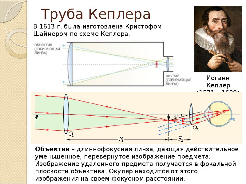 Труба Кеплера