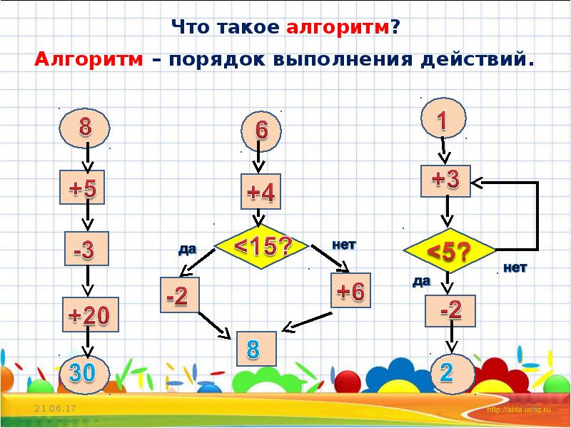 Алгоритм картинка для презентации