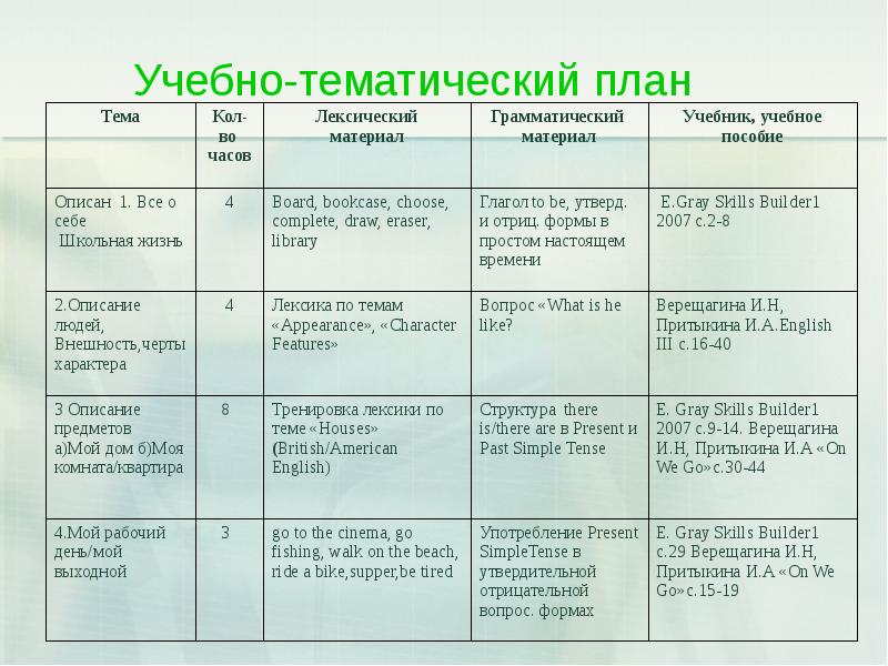 Учебный проект по английскому языку 10 класс