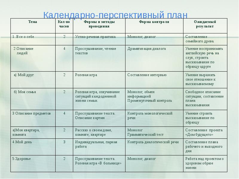 Перспективный план календарный план