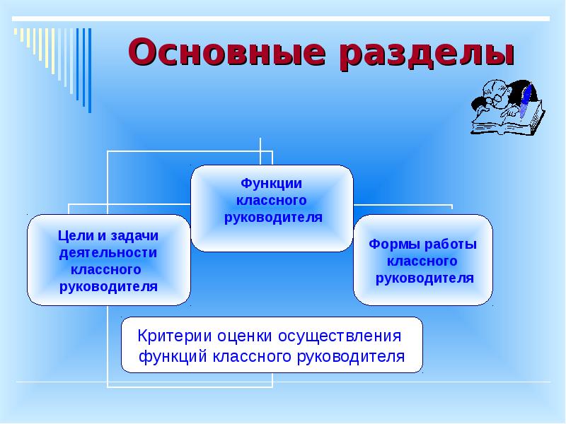 Работа классного руководителя 8 класс. Цель и задачи деятельности классного руководителя. Цели и задачи работы классного руководителя. Задачи и функции классного руководителя. Задачи и функции деятельности классного руководителя.