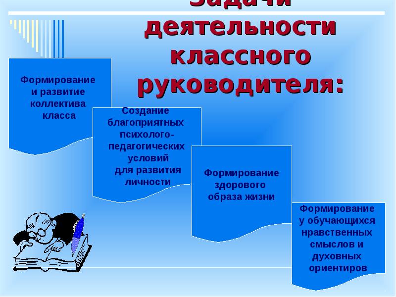 Фгос классный руководитель. Деятельность классного руководителя. Задачи деятельности классного руководителя. Работа классного руководителя. Деятельность классного руководителя презентация.