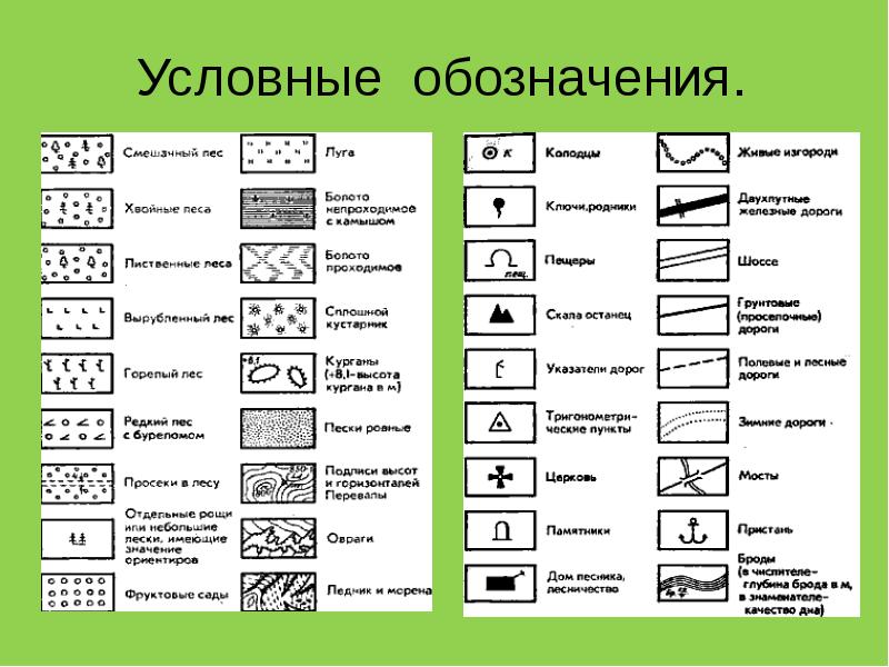 Условные знаки на плане местности и карте