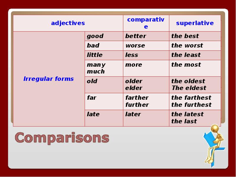 Kind формы. Adjectives презентация. Adjectives урок. Superlative прилагательные. Форма adjective.