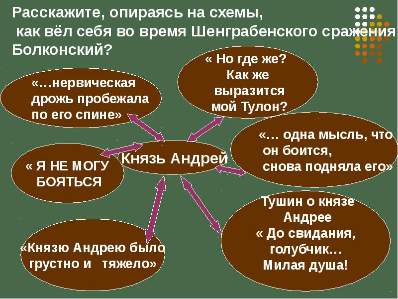 Шенграбенское сражение презентация