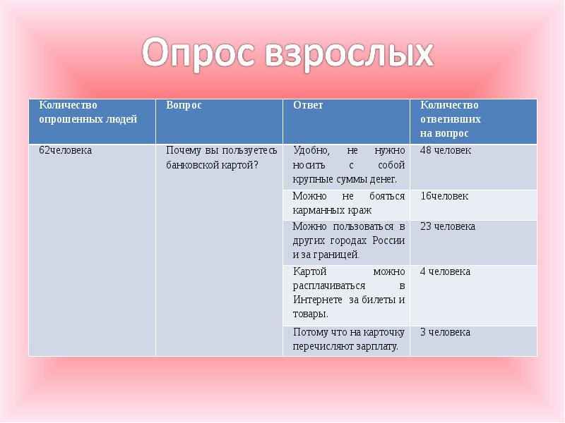 Проект на тему детская банковская карта это здорово