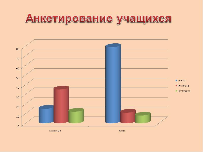 Проект на тему детская банковская карта это здорово