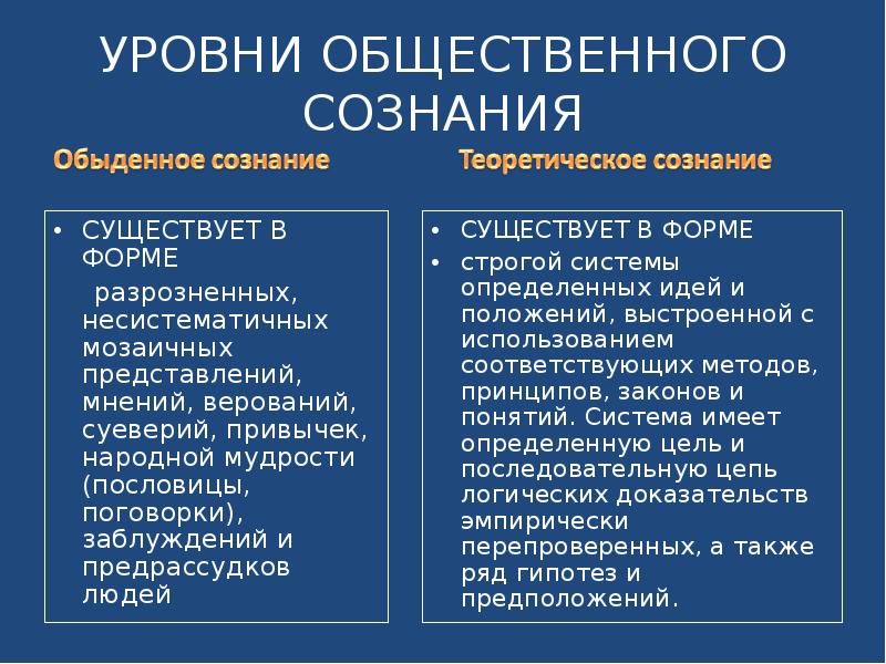 Проект сознательное общество