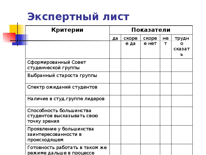 Лист оценки проекта