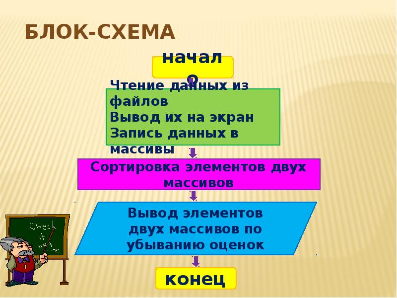 С работа с файлами презентация