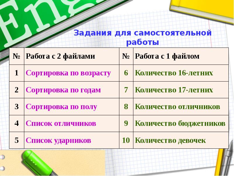 Работа с файлами презентация