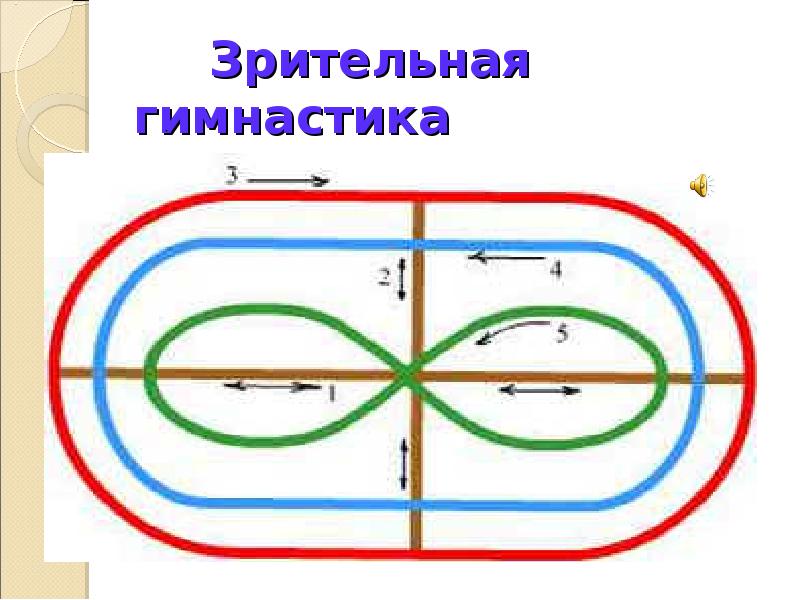 Плакат схема зрительно двигательных траекторий