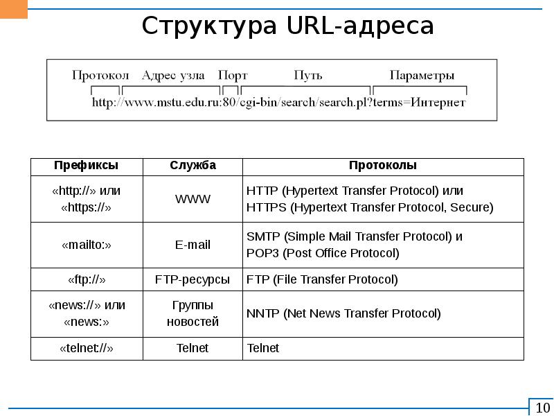 Versus Market Link