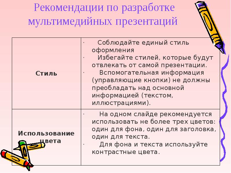 Составление презентации. Рекомендации по составлению презентации. Рекомендации к созданию презентаций. Перечислить основные требования к презентации. Методические требования к презентации.