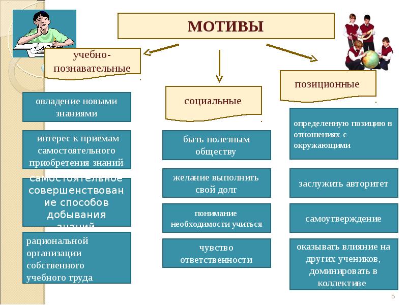 Мотивация презентация по психологии