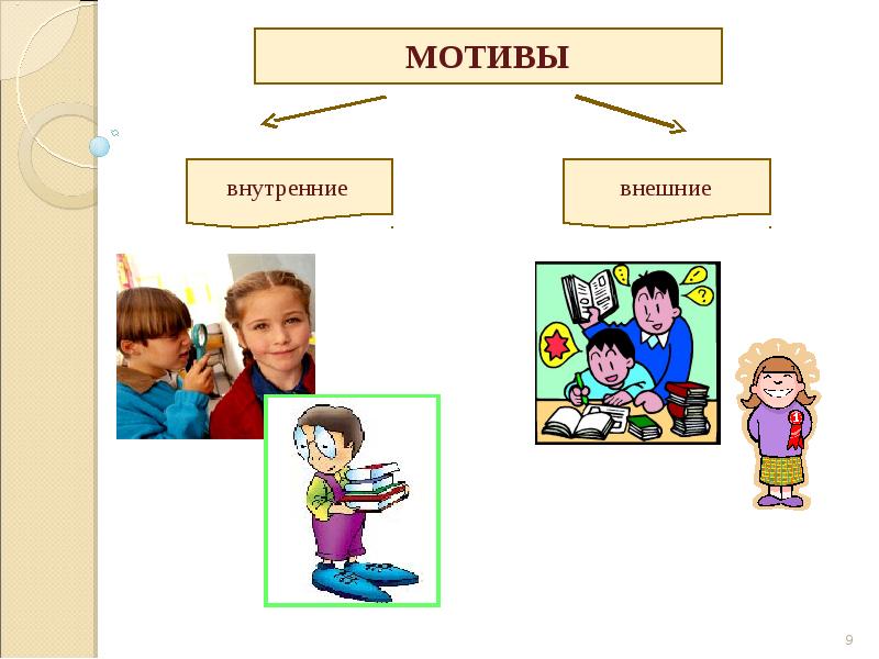 Учебная мотивация школьников. Учебная мотивация картинки. Внутренняя мотивация ученика. Внешние мотивы учебной деятельности рисунок.