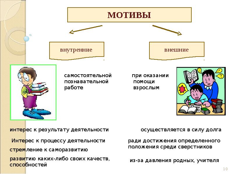 Картинки для презентации учебная мотивация