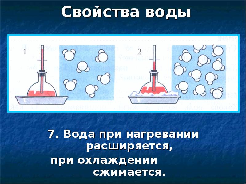 Сжатая жидкость. Вода при нагревании расширяется. Вода расширяется при нагревании и сжимается при охлаждении. При нагреве вода расширяется. Вода при нагревании расширяется а при охлаждении.