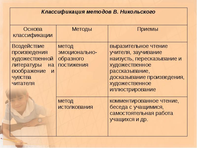 Методы и приемы обучения. Методы и приемы обучения на уроке литературного чтения. Методы и приёмы обучения литературе в школе. Методы и приемы на уроках литературы. Методы, приёмы, средства обучения литературе.