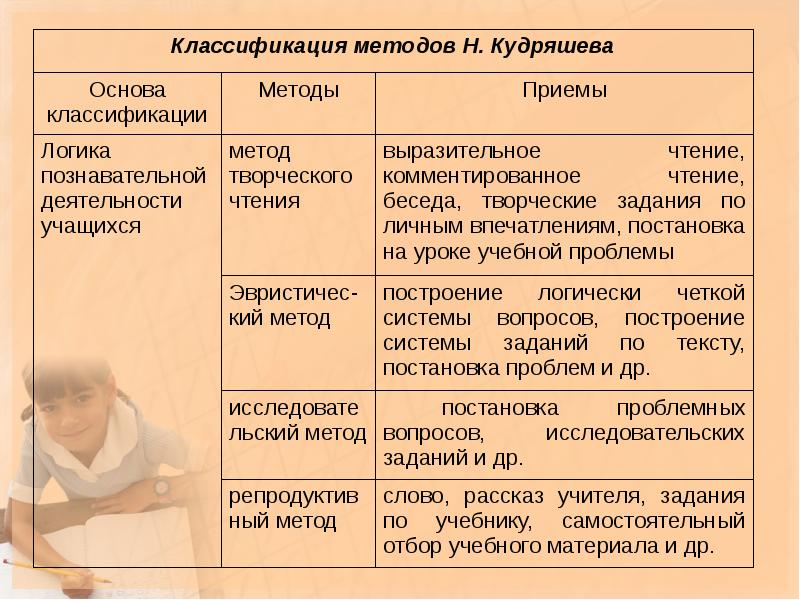 Приемы обучения на уроке чтения