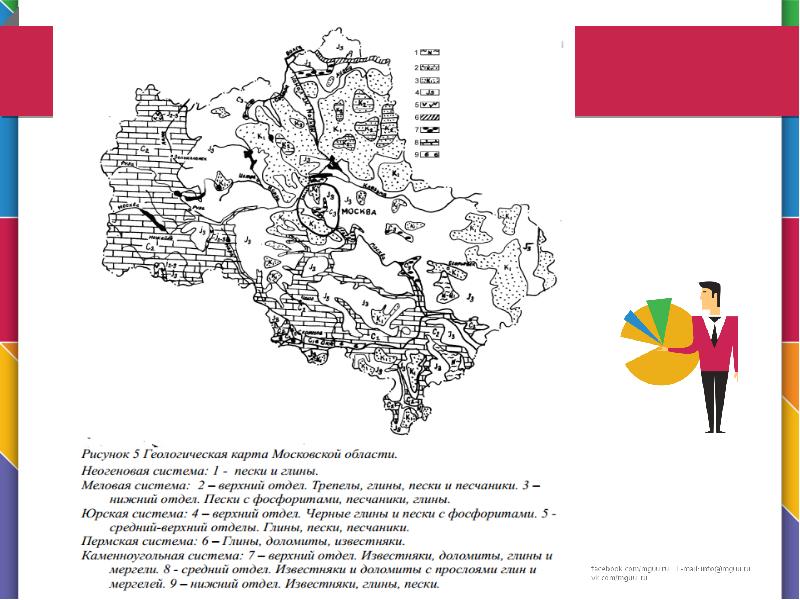 Геологическая карта москвы