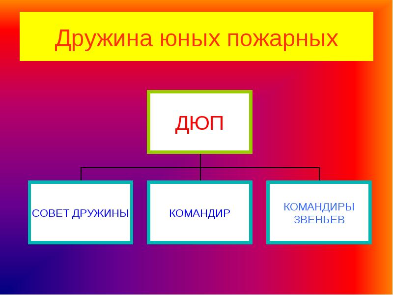 девиз пожарных. дружина юных пожарных презентация. добровольные дружины юных пожарных. цели и задачи дюп. цели и задачи дюп в школе.
