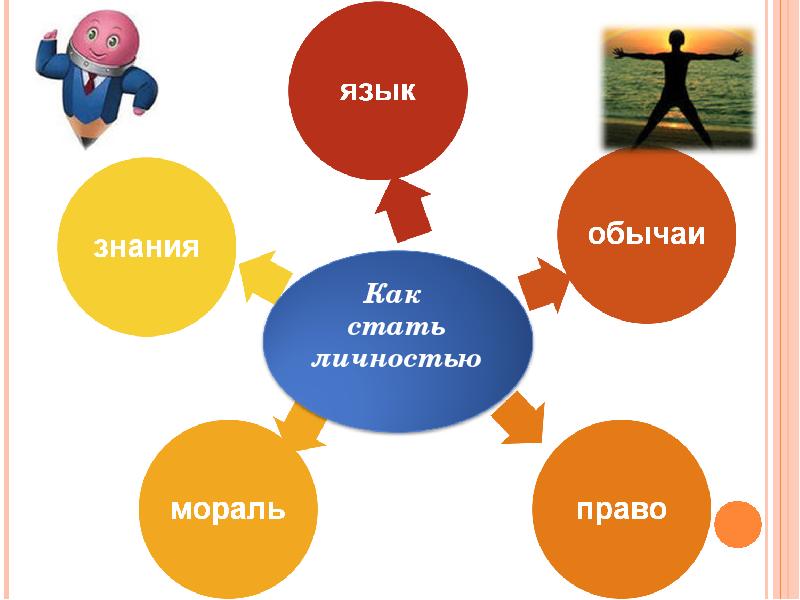 Проект про личность