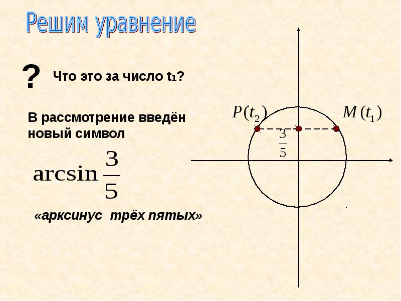 Уравнение sin x a презентация 10 класс