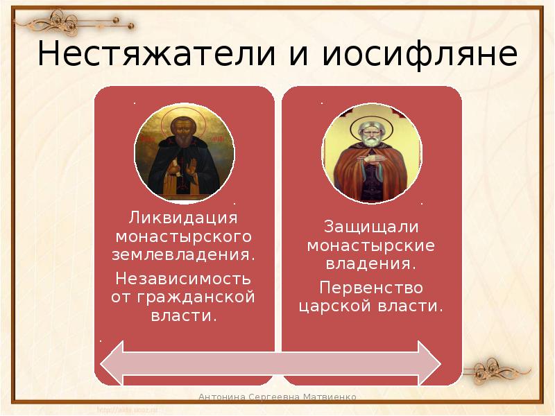 Церковь и государство в конце 15 начале 16 века презентация 6 класс