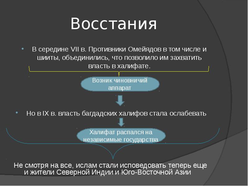 Презентация исламский мир в средние века 10 класс