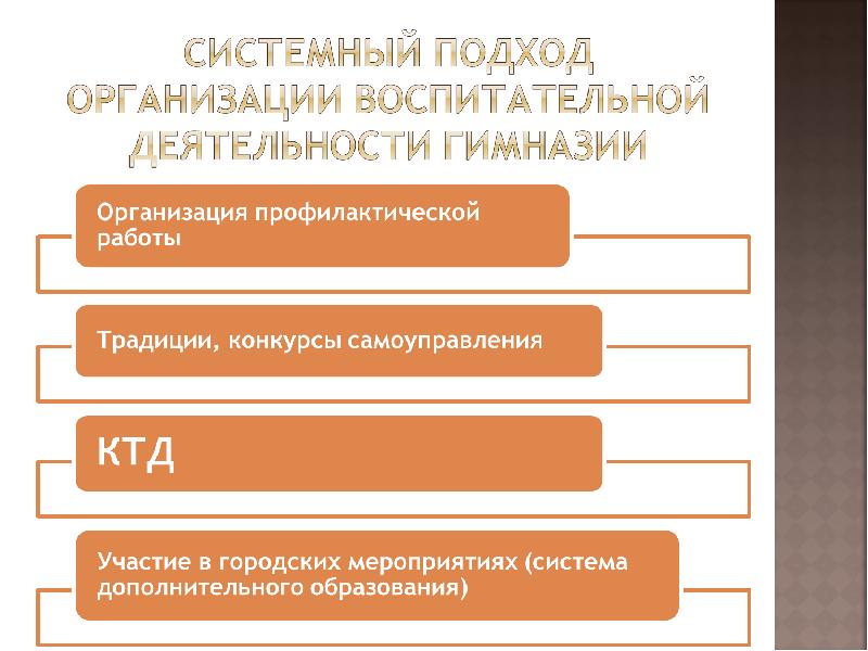 Системный подход в деятельности классного руководителя. Системный подход руководителя это. Принцип системности классного руководителя.