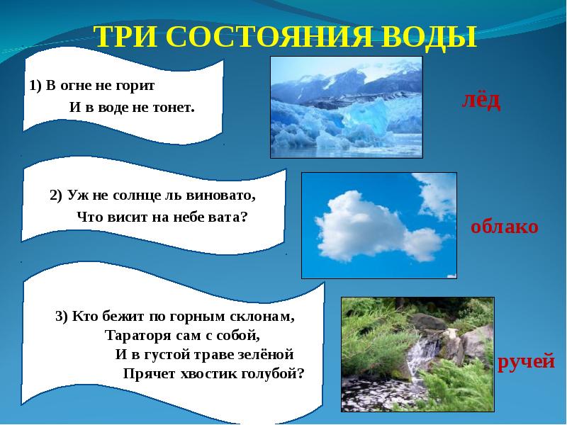 Презентация три состояния воды вода в природе