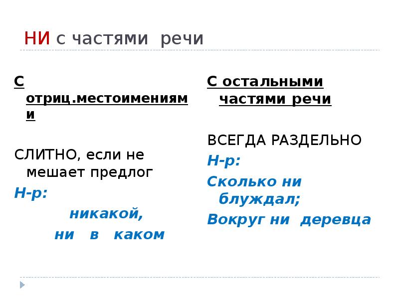 Презентация правописание не и ни с разными частями речи