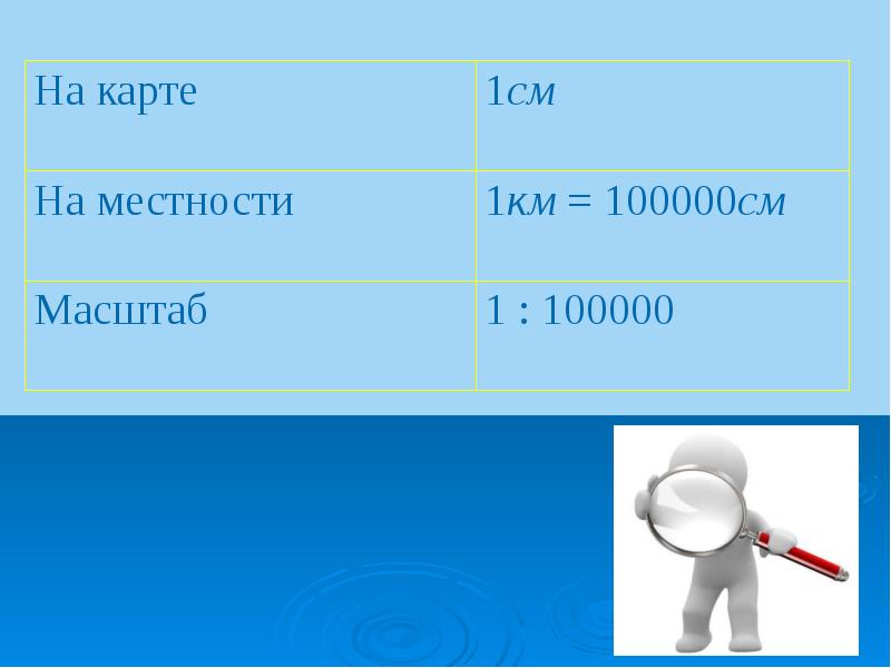 1 км в см. В 1 км 100000 см. 100000см в км. Масштаб слайда в презентации. 1 Км.