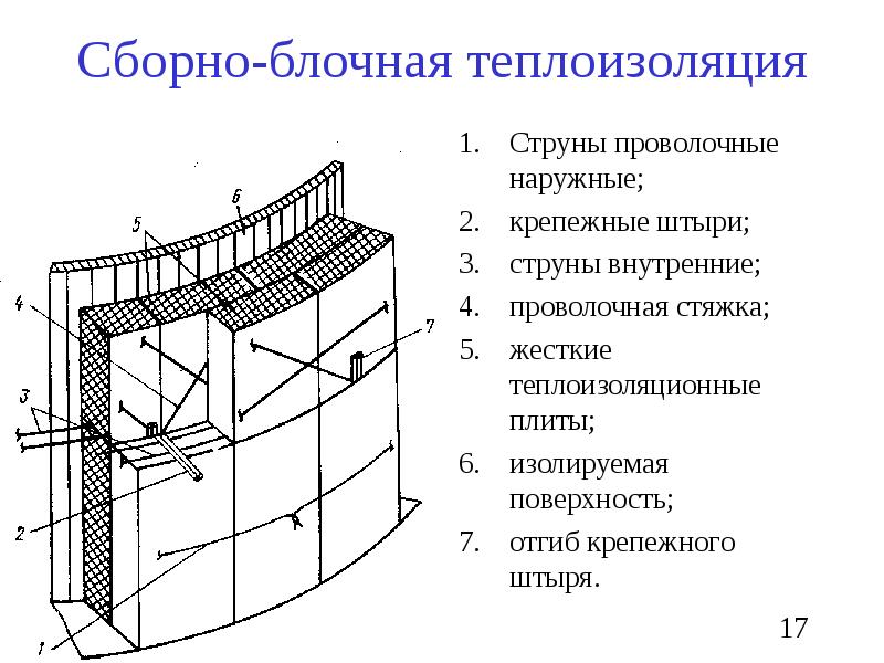 Работы по устройству защитных и изоляционных покрытий презентация