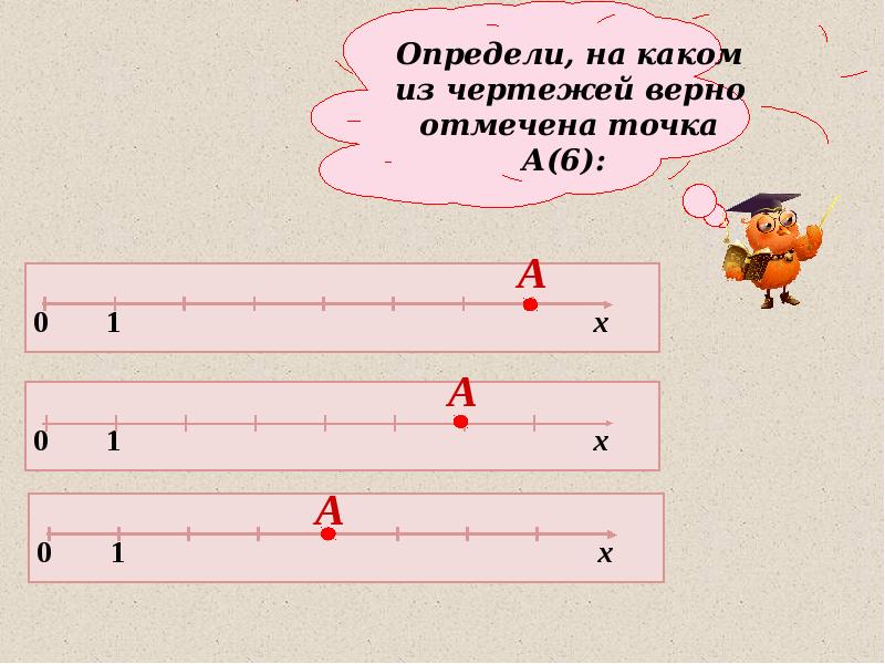 Координатная прямая 6 класс презентация мерзляк 1 урок