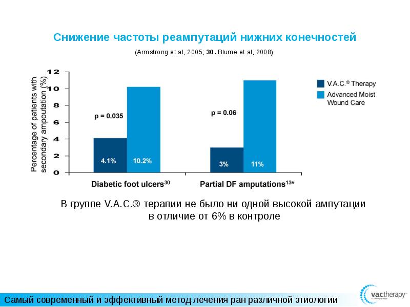 пониженная частота. серетид хобл. частота обострения. звуковая волна амплитуда и частота. снижение частоты.