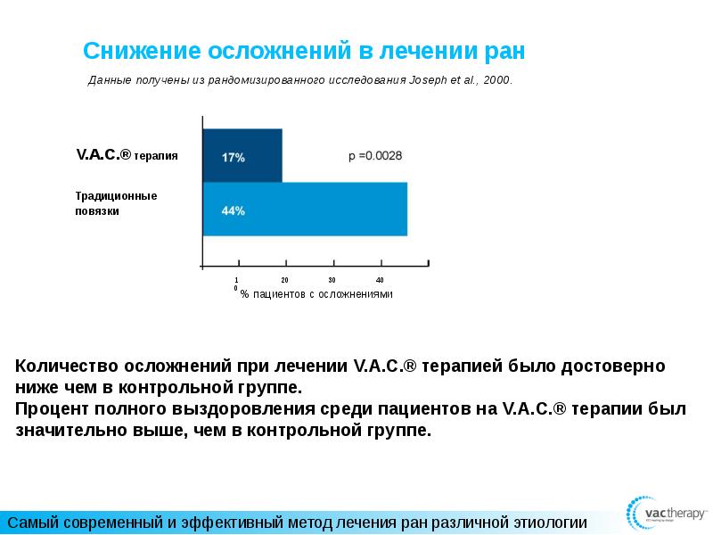 Ран дам дам. Осложнения лечения РАН. Лечение осложнившихся РАН.