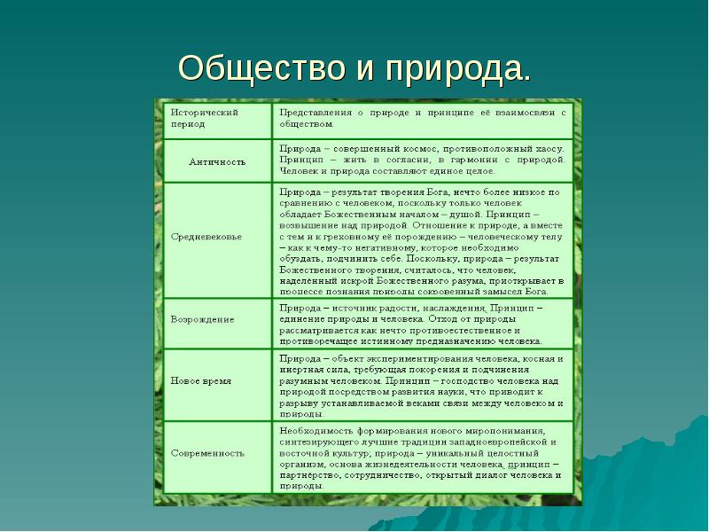 Проект по обществознанию 10. Общество и природа Обществознание. Общество и природа таблица. Общество и природа план. Этапы взаимодействия человека и природы таблица.