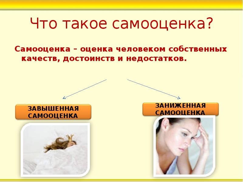 Презентация для подростков самооценка