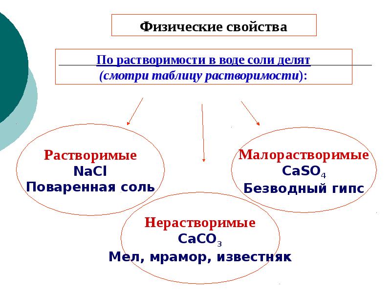 Физические и химические свойства солей. Физ свойства соли. Соли физические и химические свойства. Физические свойства солей химия 8 класс. Физические свойства соли.