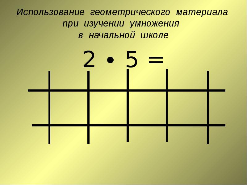 Простое умножение. Этапы изучения умножения в начальной школе.