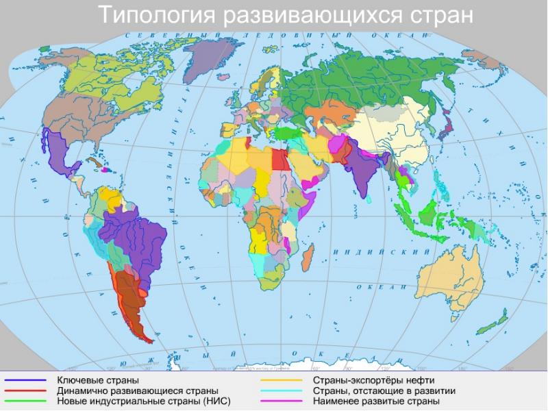 Презентация типология стран