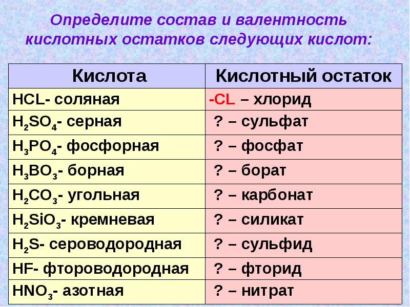 Назовите 8 класс. Валентность кислотных остатков таблица. Валентность кислотных остатков. Кислоты валентность кислотных остатков. Валентность кислотного остатка.