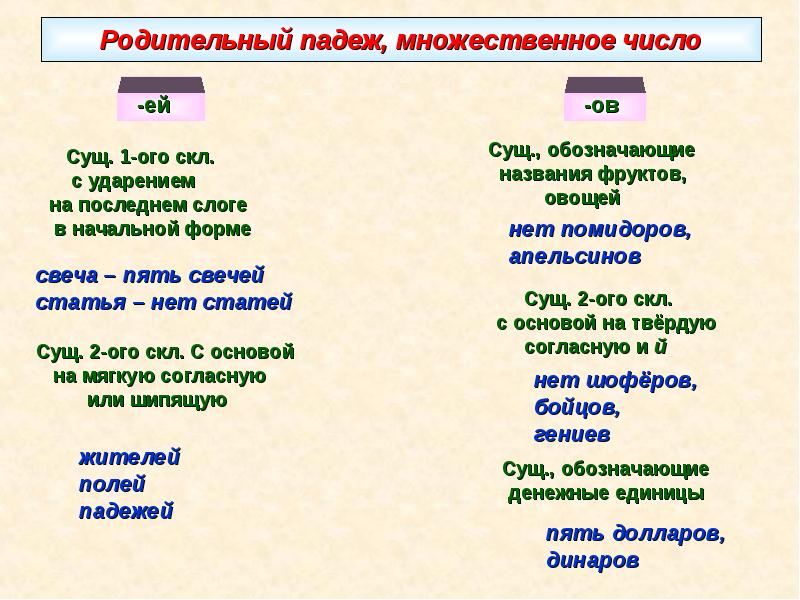 Полотенце множественное число родительный падеж. Родительный падеж множественного числа существительных правило. Родительный падеж множественного числа. Существительное множественного числа родительного падежа. Родитеоьеый падеж множе.